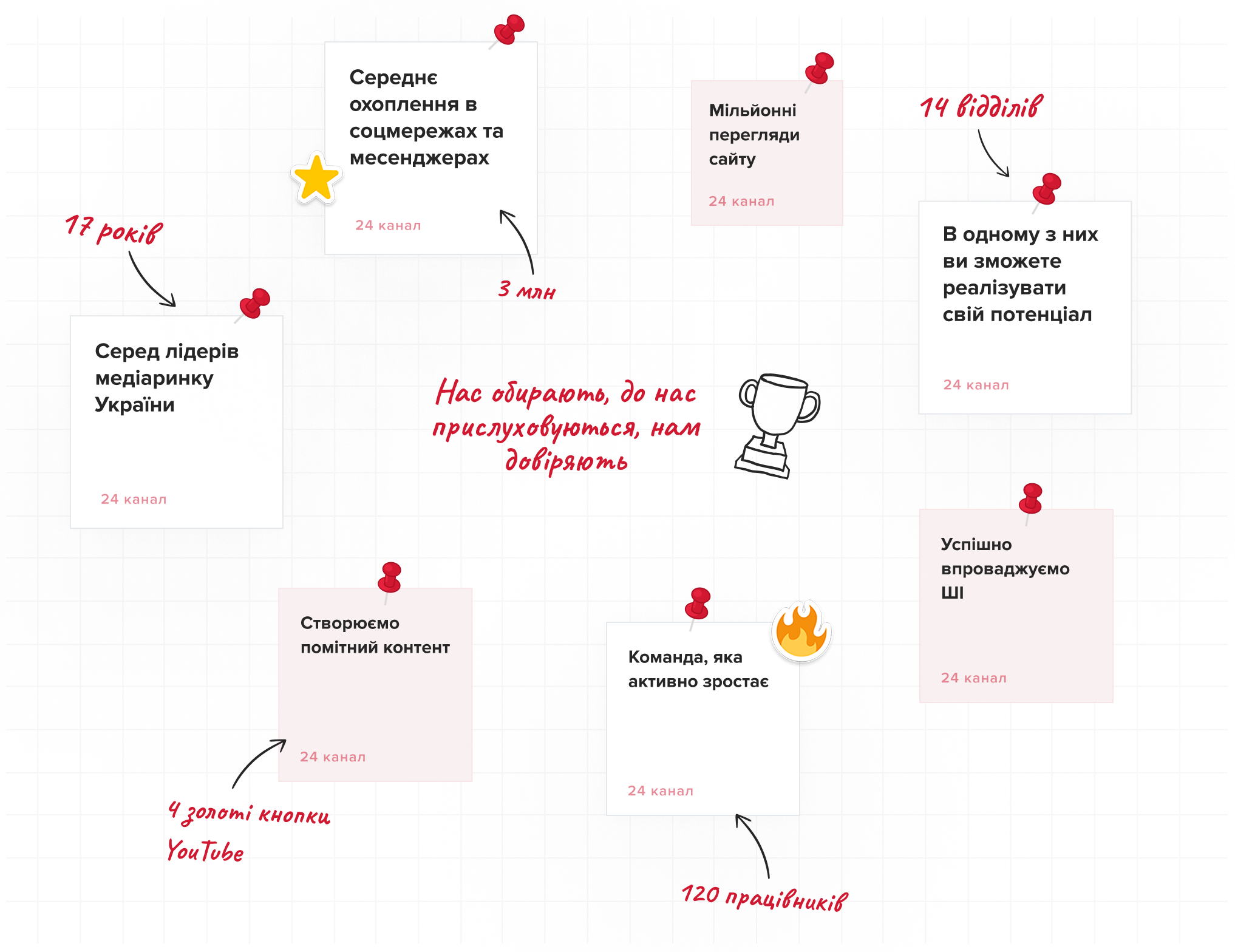 Board with info about company